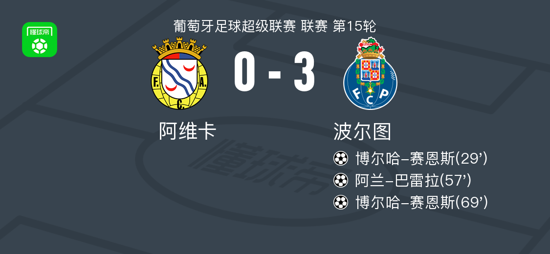 萨克拉门托国王围绕荷甲手感冰凉今晚比利亚雷亚尔备战NBA常规赛，波尔图转会期迎来里程碑瞬间刷屏的简单介绍